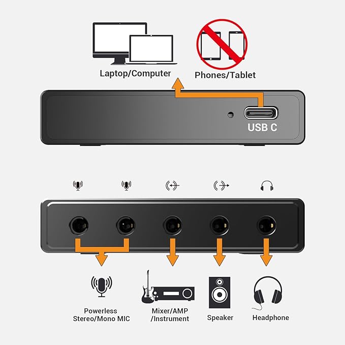 Cubilux CB5 USB Audio Interface - Image 4
