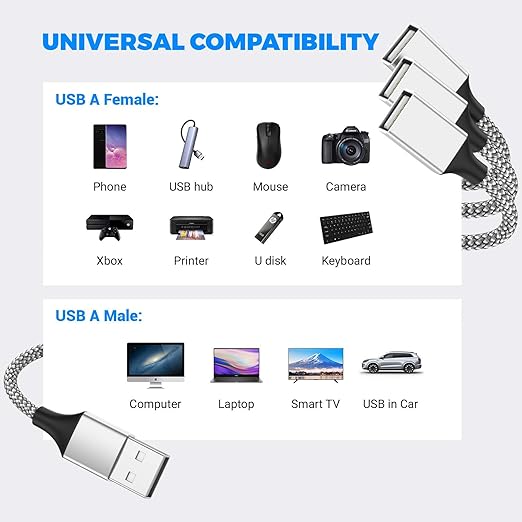 6.6FT USB Splitter, USB A Male to 3 Female Extension Cable Support Charging and - Image 4
