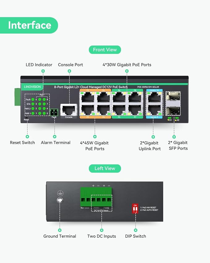 LINOVISION Industrial 12 Ports L2+ Cloud Managed PoE Switch - Image 2