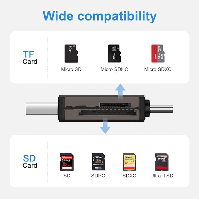 SD Card Reader, High-Speed USB C to Micro SD Card Adapter USB 3.0 Dual Slots - Image 5