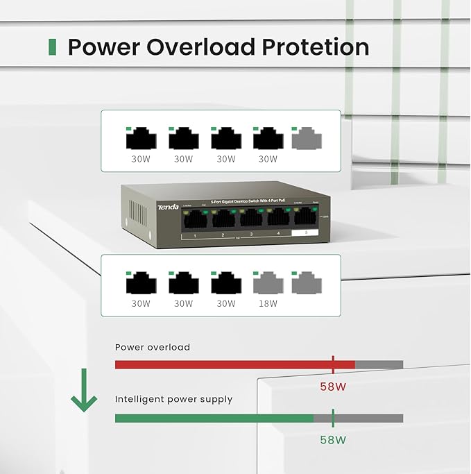 Tenda TEG1105P, 5 Port Gigabit PoE Switch Compatible - Image 4