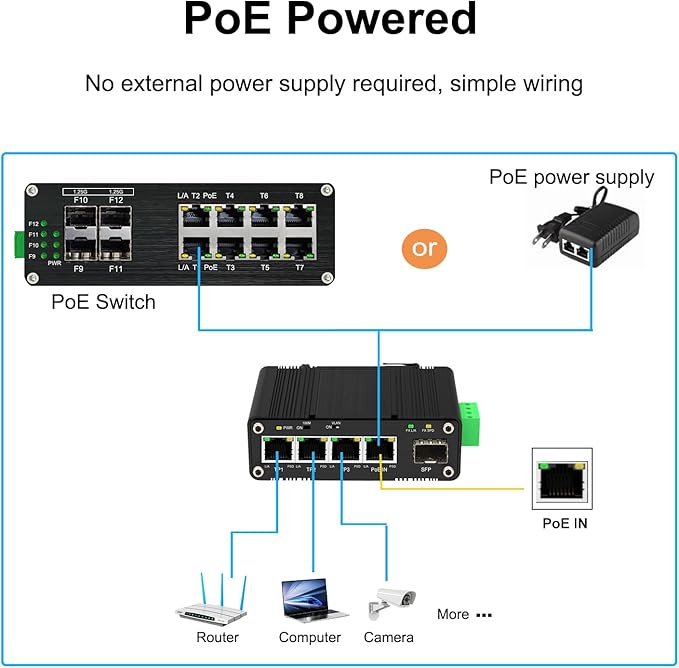 Mini Industrial 4 Port 10/100/1000Mbps Gigabit Ethernet Switch - Image 4