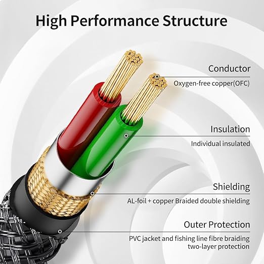 3.5mm to 1/4 Stereo Audio Cable 3.3 Feet /1M, 1/8" to 6.35mm 1/4" TRS Male Aux - Image 4