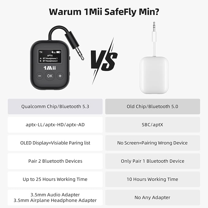 Airplane Bluetooth 5.3 Transmitter - Image 7