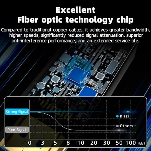 8K HDMI Fiber Optic Cable 15ft, 4K120 8K@60Hz HDMI 2.1 Cable, 48Gbps Ultra High - Image 5