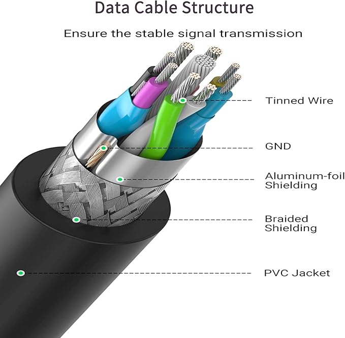 LDKCOK Active USB 3.0 Extension Cable 100ft– Male to Female Extender Cord - Image 5