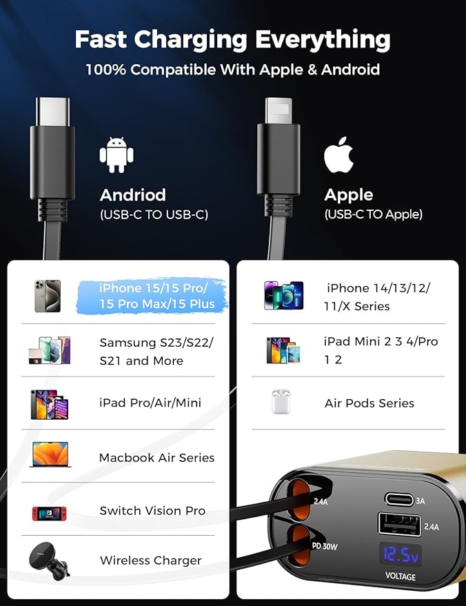 【Upgraded】 SUPERONE Retractable Car Charger 4 in 1, Fast Car Phone Charger - Image 6