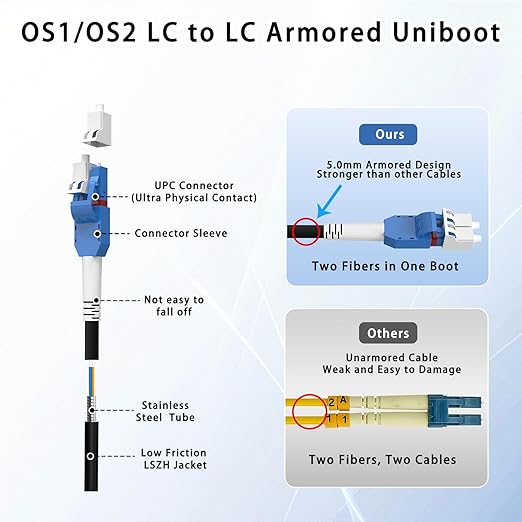 20M/66FT LC to LC Armored Outdoor Fiber Optic Cable, Single Mode Duplex 9/125μm - Image 8