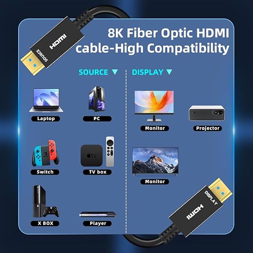 8K HDMI Fiber Optic Cable 50ft, 4K120 8K@60Hz HDMI 2.1 Cable, 48Gbps Ultra High - Image 3