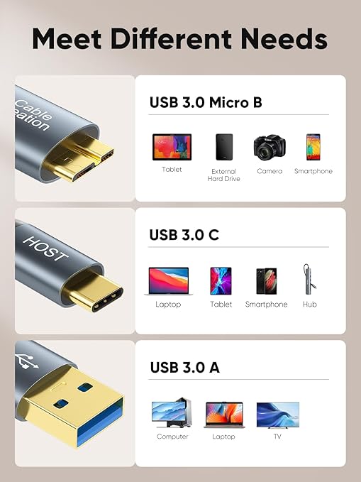 CableCreation USB C Hard Drive Cable 2FT, 5Gbps USB A/C to Micro B, USB 3.0 - Image 3