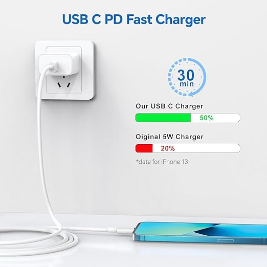 Compatible with iPhone 14 13 12 Charger, 20W Fast Charging Wall Charger - Image 3