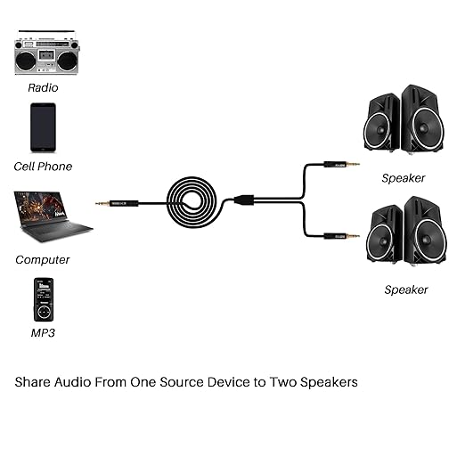 1/8 Inch TRS Stereo Y Splitter Cable 10FT, 3.5mm Male to 2-Male Y-Splitter - Image 5