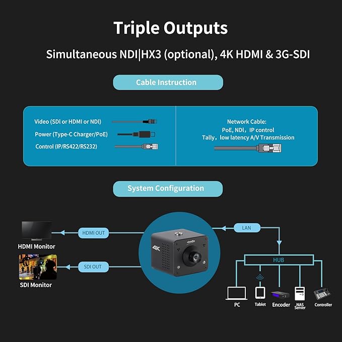 4K POV Camera Webcam PoE, Simultaneously HDMI & SDI Output, RTSP/RTMP/SRT - Image 6