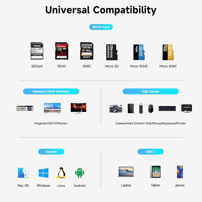 RSHTECH USB C Hub 7-in-1 Multiport Adapter - Image 7