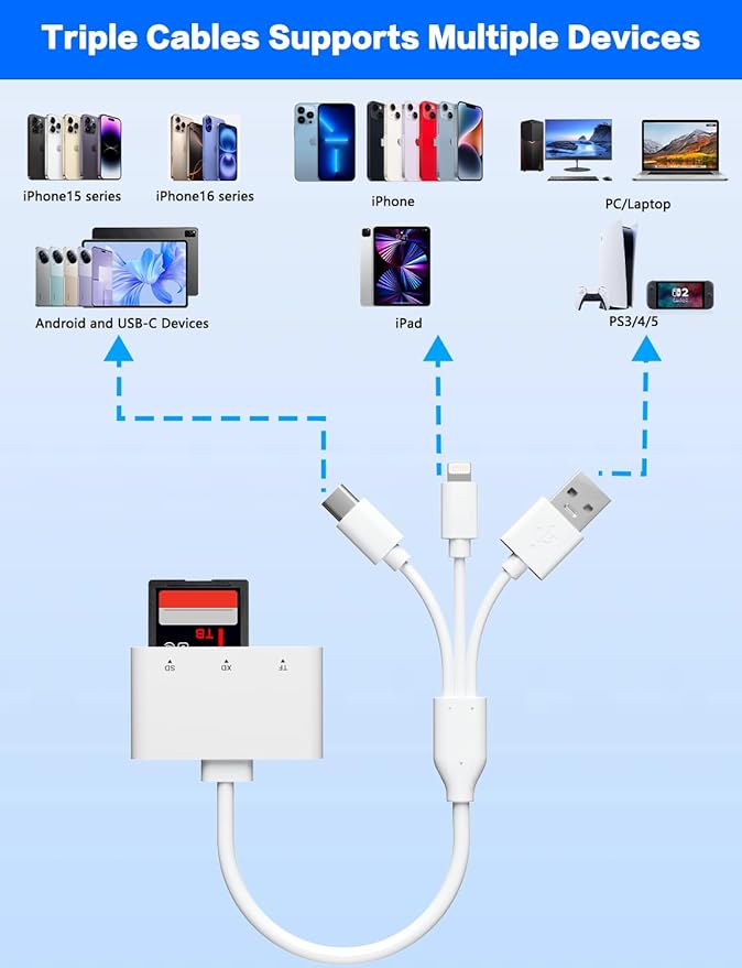 XD/TF/SD to iPhone Adapter Reader - Image 3