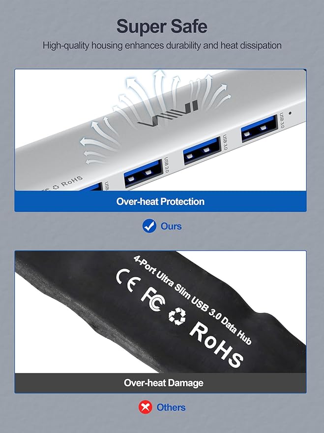 USB 3.0 Hub, 4 Port USB Splitter Extender Portable Adapter Multiport Data Hub - Image 5