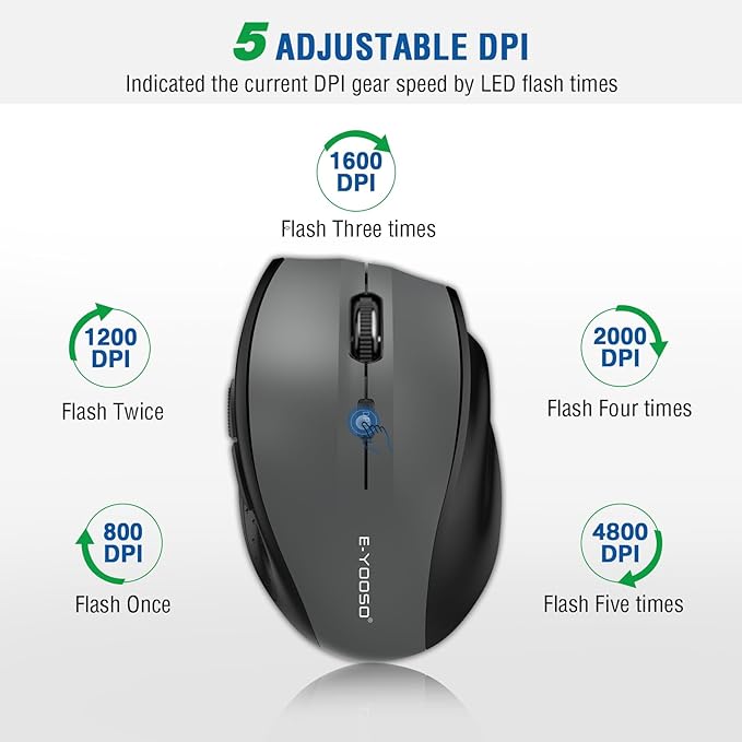 E-YOOSO Wireless Mouse for Laptop, Portable Optical Computer Mouse, 6 Buttons - Image 2