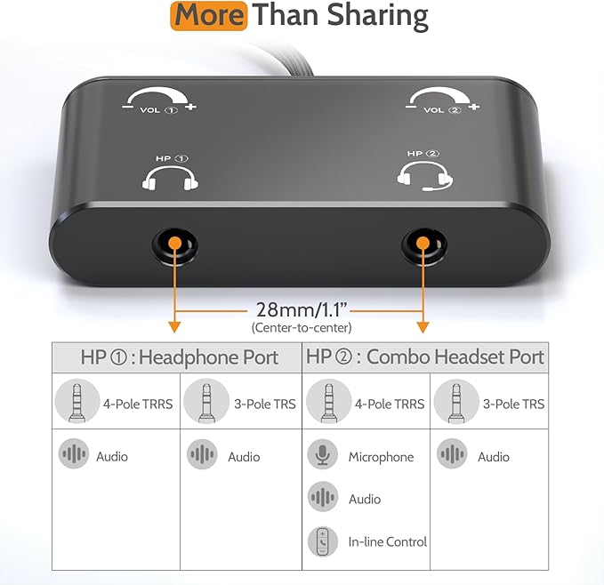 Cubilux USB C Headphone Splitter - Image 6