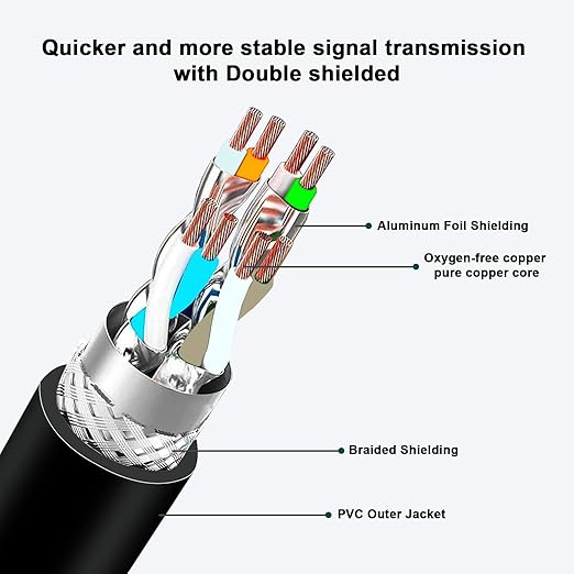 Alvin's Cables M12 X Coded 8 Pin Male to RJ45 Shielded Ethernet Cable M12 8 - Image 2