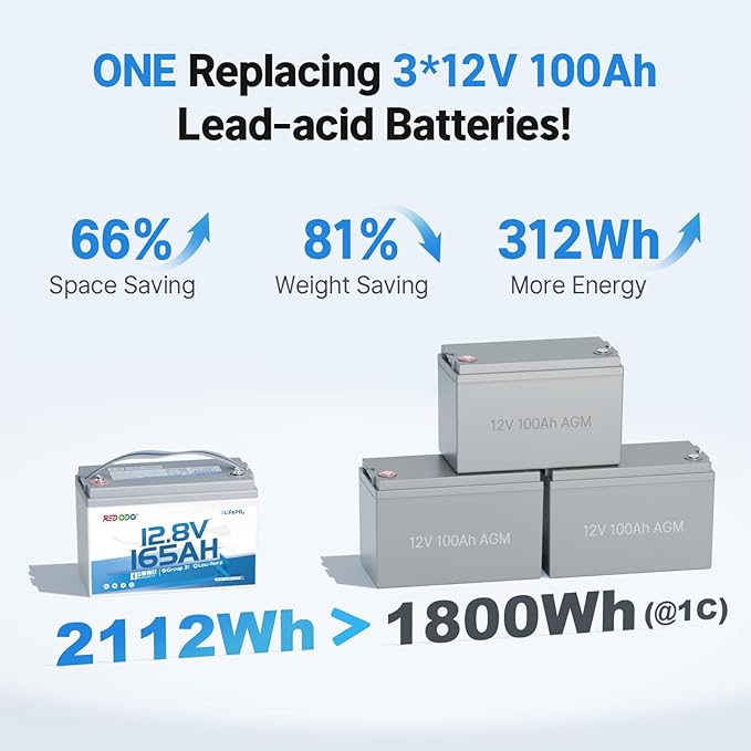 Redodo Group 31 Bluetooth LiFePO4 Battery 12V 165Ah, 2112Wh Max. Energy - Image 6