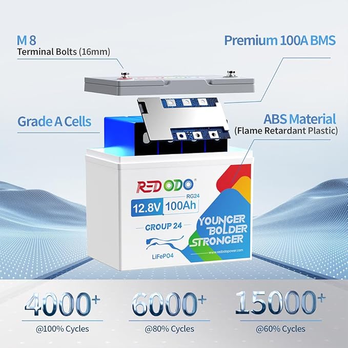 Redodo 2 Pack 12V 100Ah Group 24 Battery, 1280Wh Deep Cycle LiFePO4 Battery - Image 4