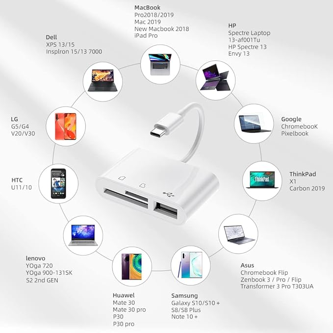RayCue USB C to Micro SD TF Memory Card Reader, 3-in-1 USB Camera Card Reader - Image 6
