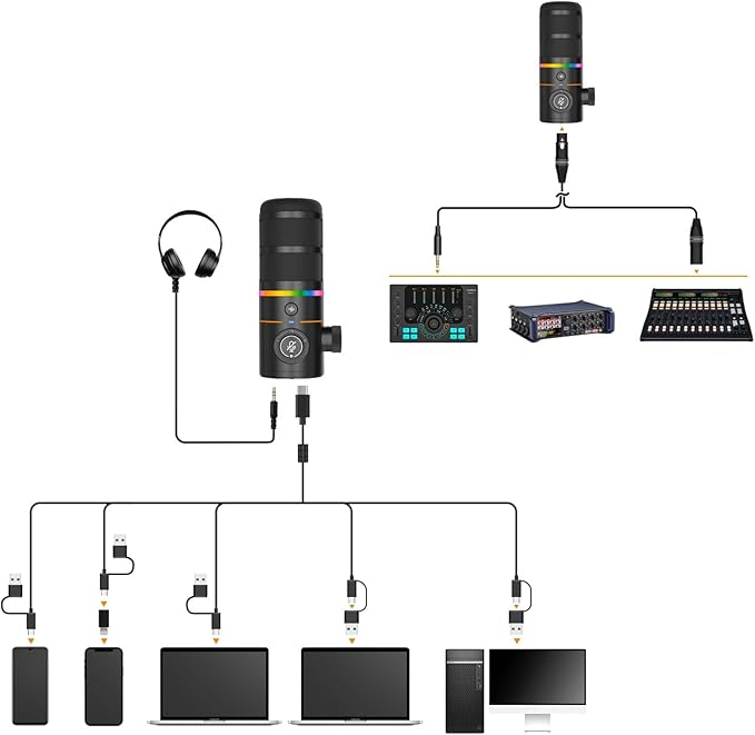 COMICA D10 Pro D Wireless/XLR/USB Dynamic Microphone - Image 9