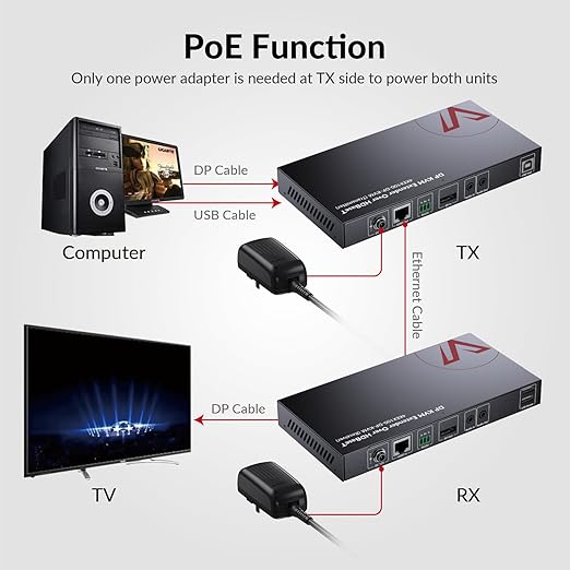 AV Access HDBaseT DisplayPort KVM Extender, Zero Latency, 4k@30Hz/1080P@120Hz - Image 3