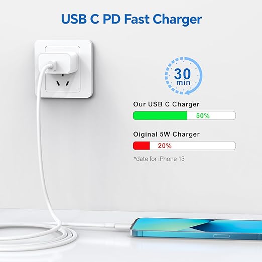 for iPhone 14 13 12 11 Fast Charger, 3 Pack 20W USB C Charger Block - Image 2