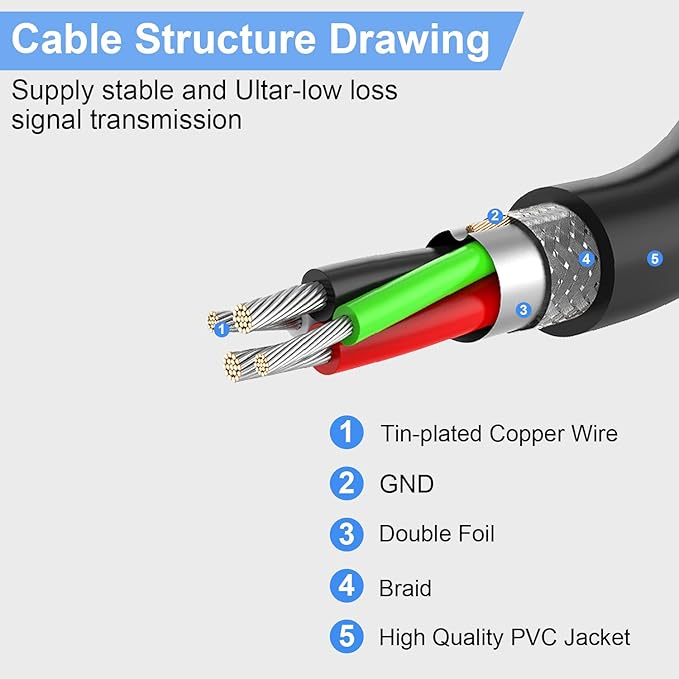 LDKCOK 30FT Active USB Extension Cable 2.0 Male to Female - Image 5