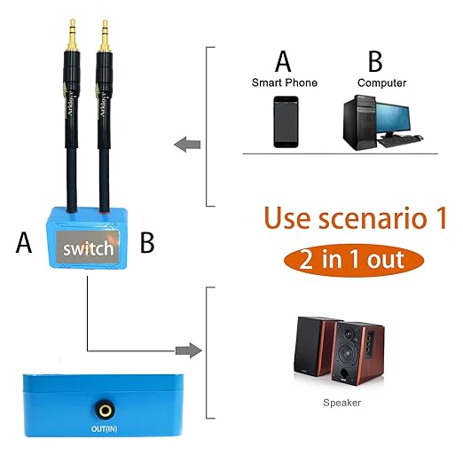 5ft Sound Channel swicher 1/8" aux Input 3.5mm Female to 2X 3.5 Output Switch - Image 3