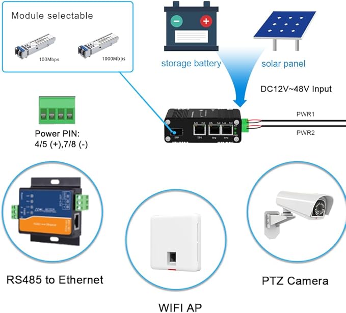 40PCS Throncom Industrial Gigabit 3 Ports PoE Ethernet Fiber Switch Sold by Case - Image 6