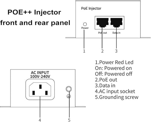 10G POE++ Injector, IEEE802.3af/at/bt 90W, Converts a Non-PoE Port to A PoE++ - Image 2