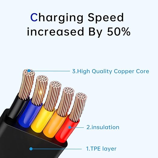 6 Pcs 3 in 1 Retractable Multi Chargers Cable - Image 3