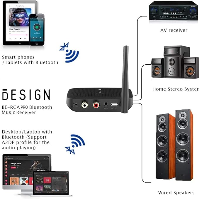 Besign BE-RCA Pro Long Range Bluetooth Adapter - Image 7