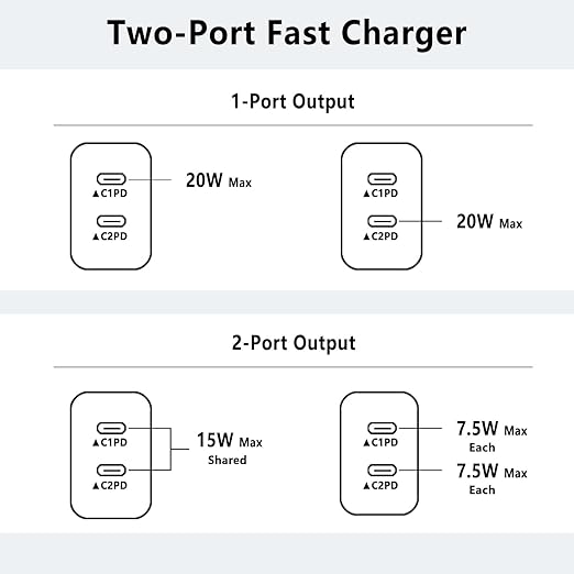 iPhone 16 15 Charger, USB C Charger Fast Charging - Image 7