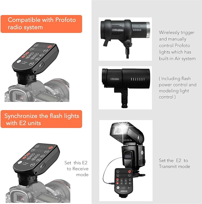 AODELAN Wireless Flash Trigger Transmitter - Image 4