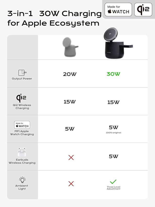 MFI Certified by Apple, 4 in 1 Magsafe Wireless Charging Station, Qi2 15W - Image 5