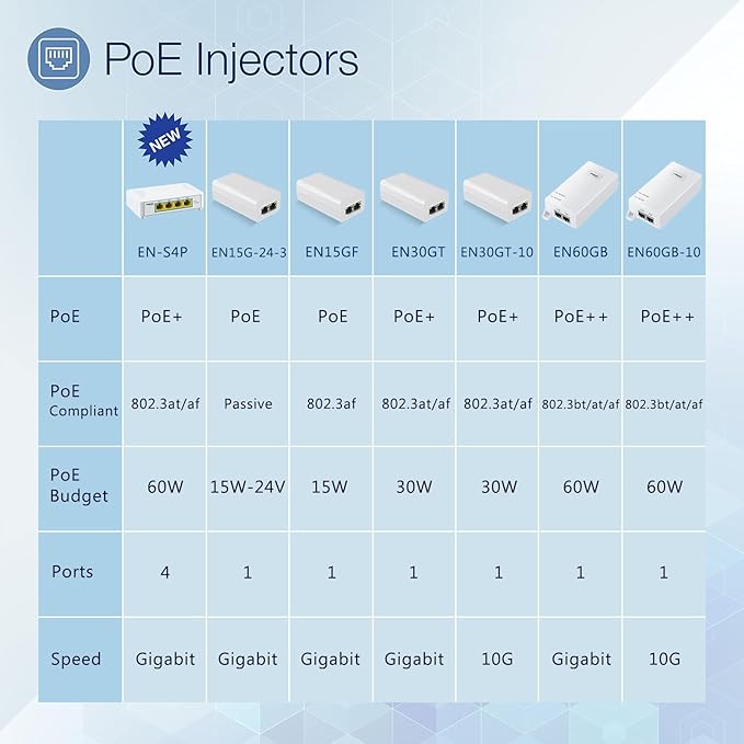 Gigabit PoE++ Injector 60W IEEE802.3bt/at/af Compliant, Supplies 15.4W or 30W - Image 5