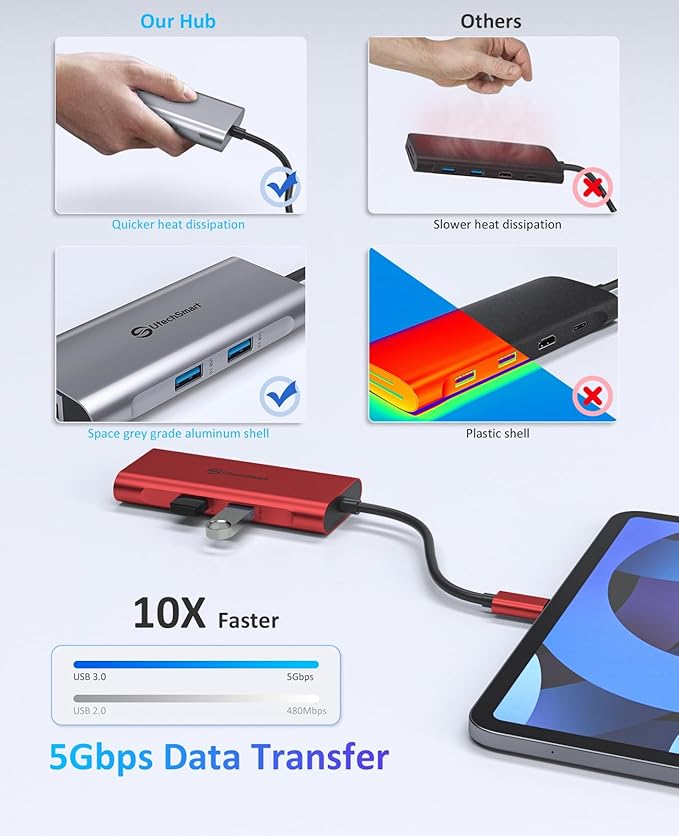UtechSmart USB C Hub, Ethernet Multiport Adapter 6 in 1 USB C to HDMI Dock - Image 4