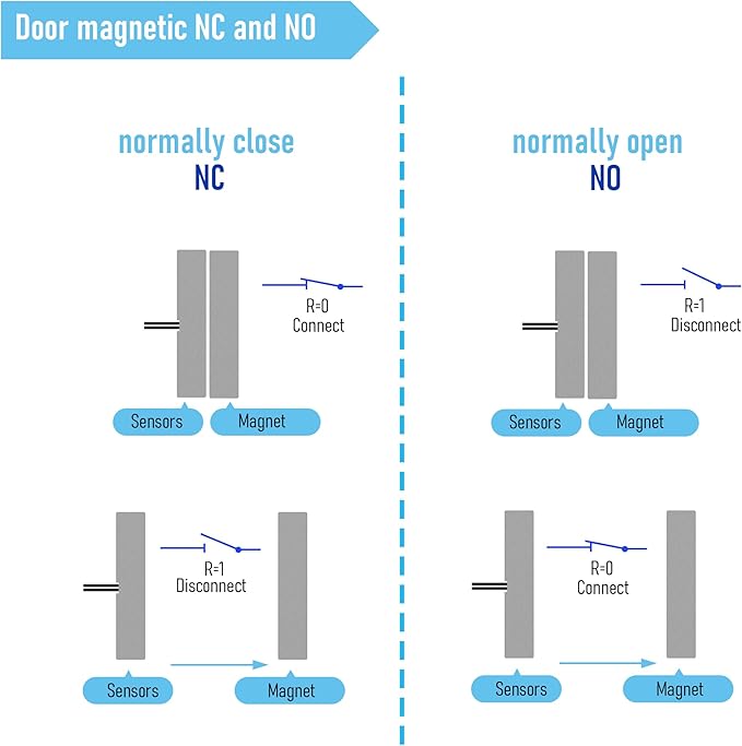 Magnetic Reed Switch Wired Surface Mount Normally Closed NC Contact Sensor - Image 4