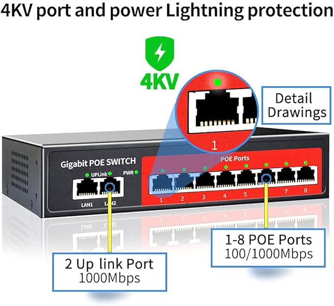 8 Port Gigabit PoE Switch with 2 Gigabit Uplink, 802.3af/at Compliant, 120W - Image 2