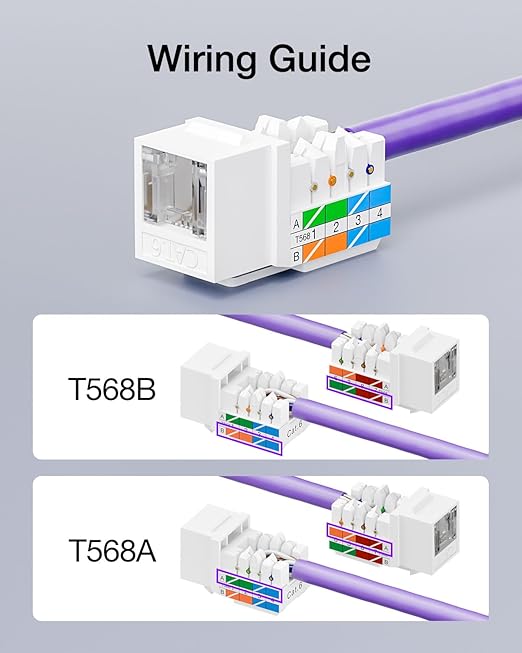 VCELINK RJ45 Cat6 Keystone Jacks, Dust-Proof Keystone Jacks, Slim Profile - Image 7