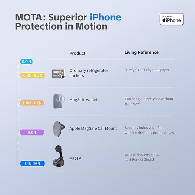 MOTA Tripod Stand Only for iPhone, Foldable Gimbal Stabilizer - Image 6