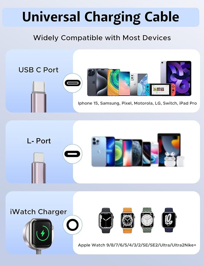 2Pack 8inch Short 3 in 2 USB C Cable - Image 3