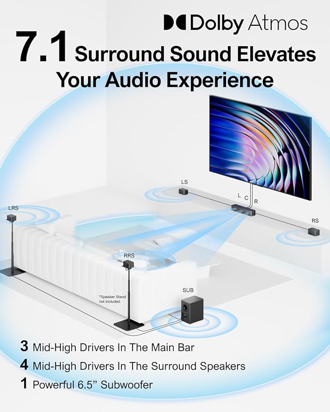 ULTIMEA 7.1CH Surround Sound System - Image 3