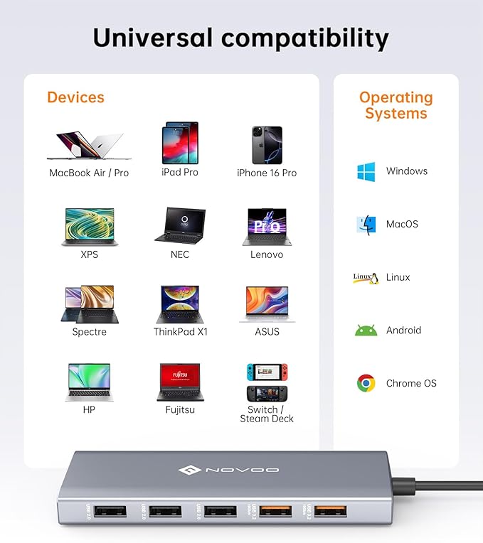 NOVOO USB C Docking Station Dual Monitor, 12-in-1 USB C Hub - Image 9