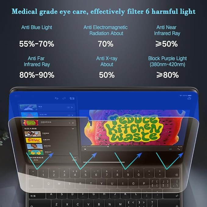 PERFECTSIGHT Anti Blue Light Screen Protector Compatible - Image 2
