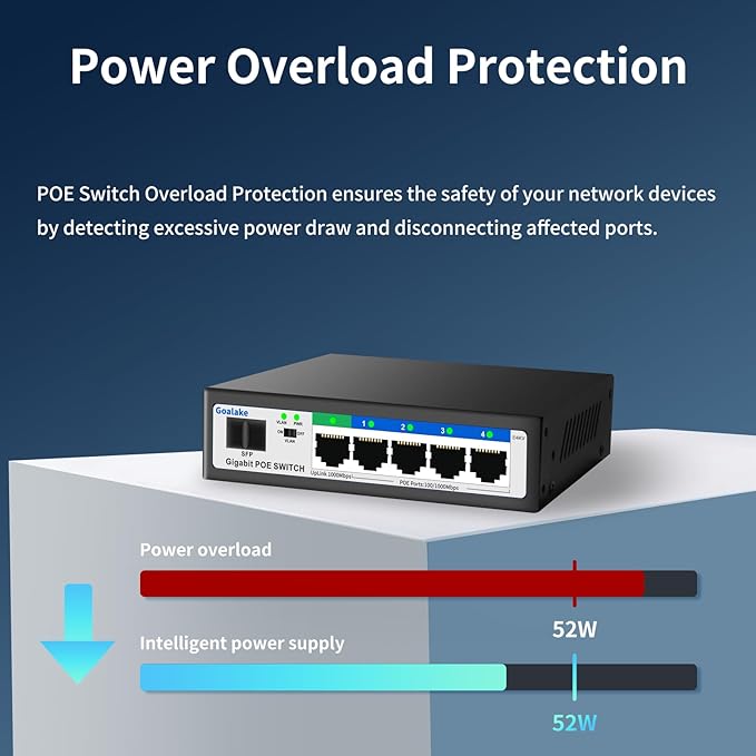 5 Port Gigabit PoE Switch and 1 Gigabit SFP Slot, Unmanaged PoE Switch - Image 3