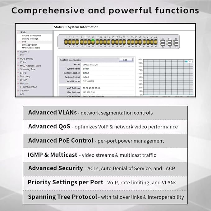 48 Port Gigabit PoE Switch Managed, - Image 4